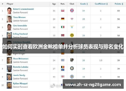 如何实时查看欧洲金靴榜单并分析球员表现与排名变化