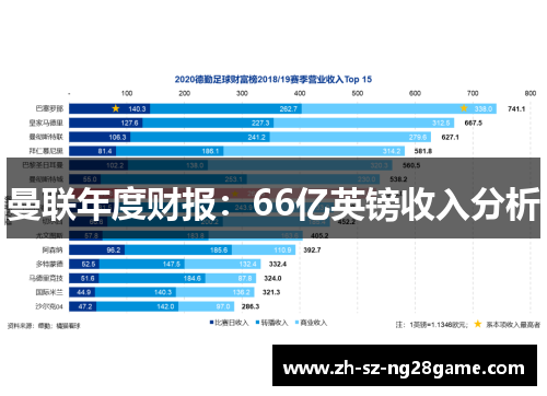 曼联年度财报：66亿英镑收入分析