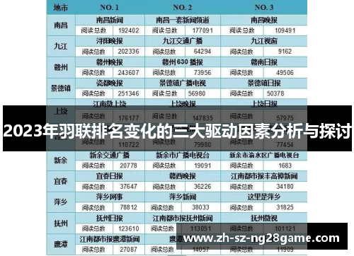 2023年羽联排名变化的三大驱动因素分析与探讨