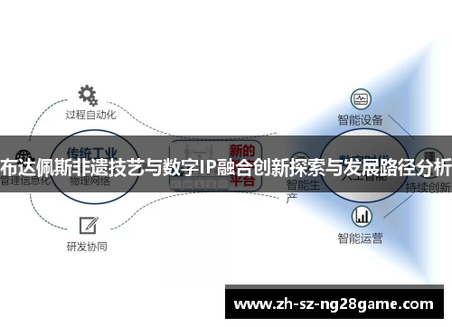 布达佩斯非遗技艺与数字IP融合创新探索与发展路径分析