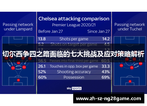 切尔西争四之路面临的七大挑战及应对策略解析