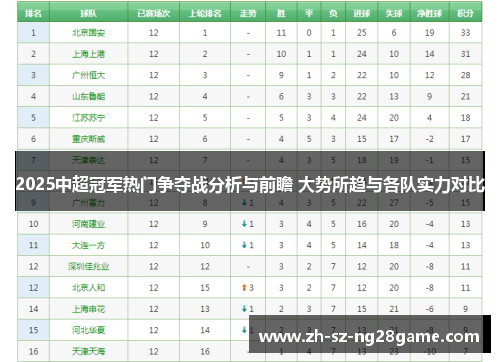 2025中超冠军热门争夺战分析与前瞻 大势所趋与各队实力对比