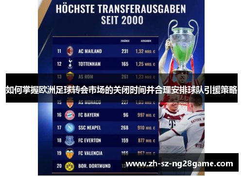 如何掌握欧洲足球转会市场的关闭时间并合理安排球队引援策略