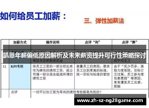 凯恩年薪偏低原因解析及未来薪资提升可行性策略探讨