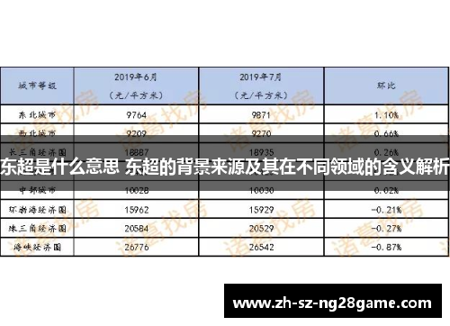 东超是什么意思 东超的背景来源及其在不同领域的含义解析