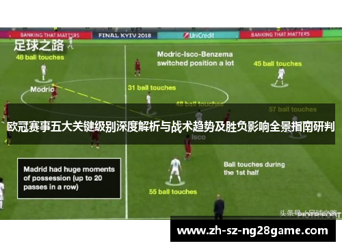 欧冠赛事五大关键级别深度解析与战术趋势及胜负影响全景指南研判