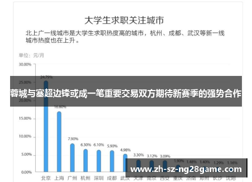 蓉城与塞超边锋或成一笔重要交易双方期待新赛季的强势合作